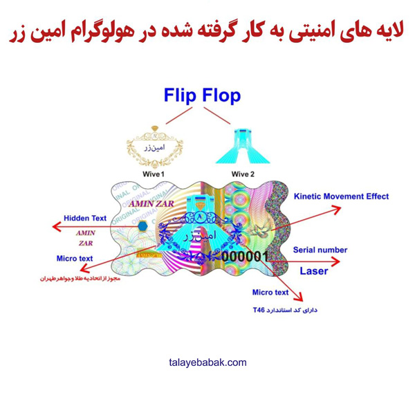 سکه طلای 800 سوتی امین زر